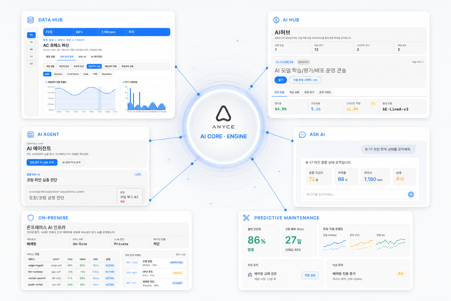 ANYCE core engine overview