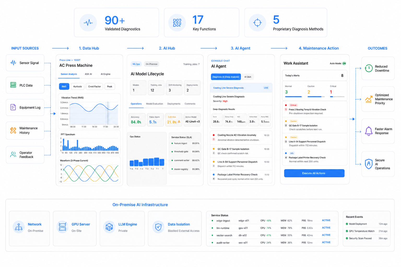 ANYCE engine metrics overview
