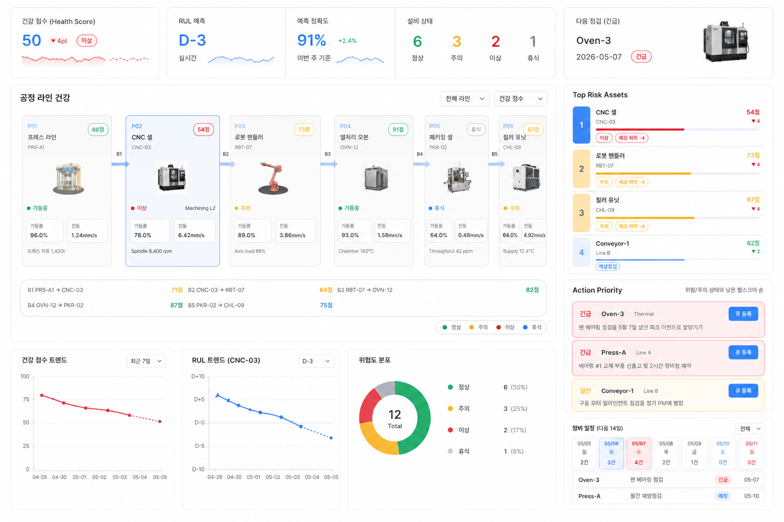 ANYCE predictive maintenance overview